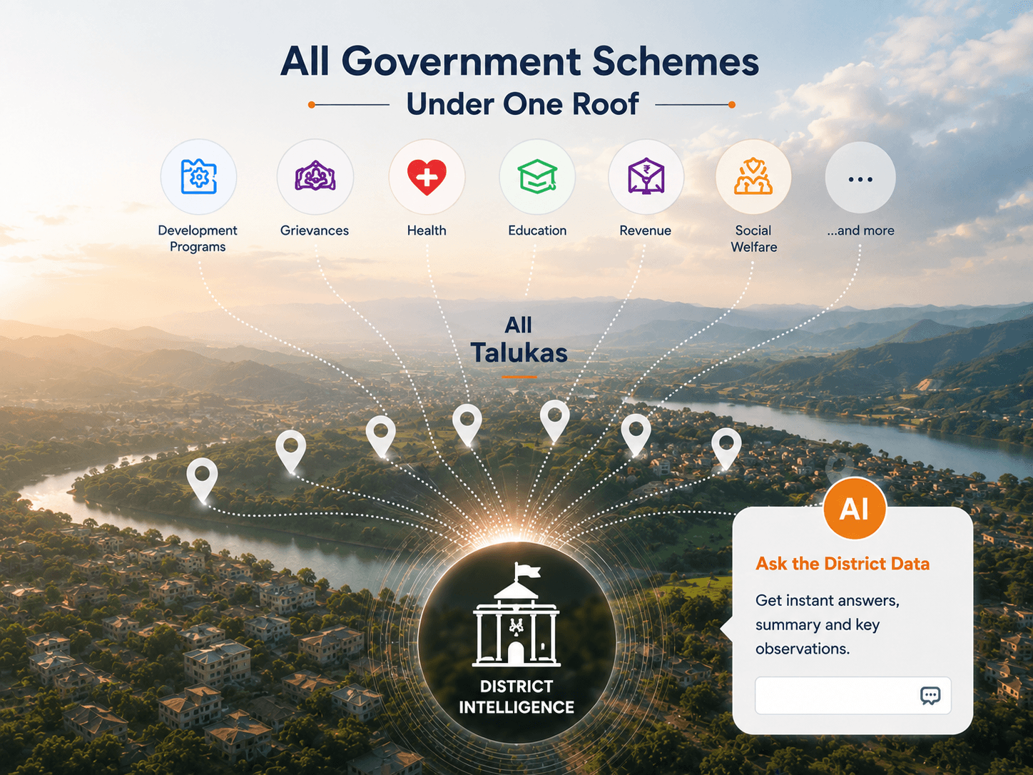 District Governance & Decision Intelligence