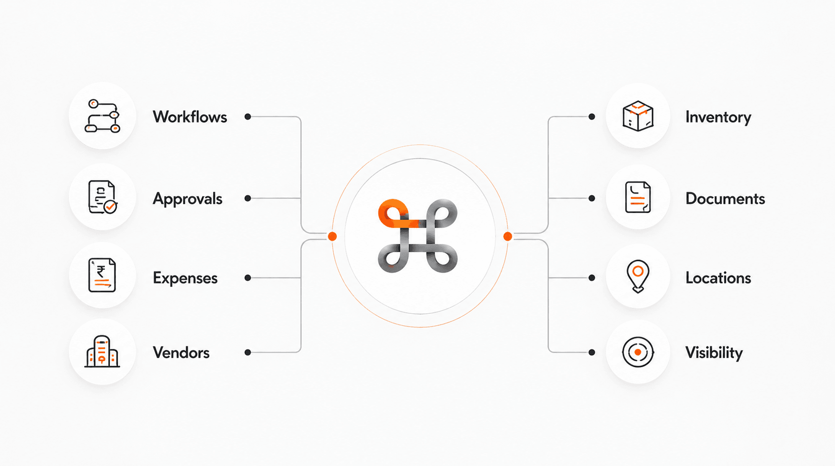 Enterprise Operations